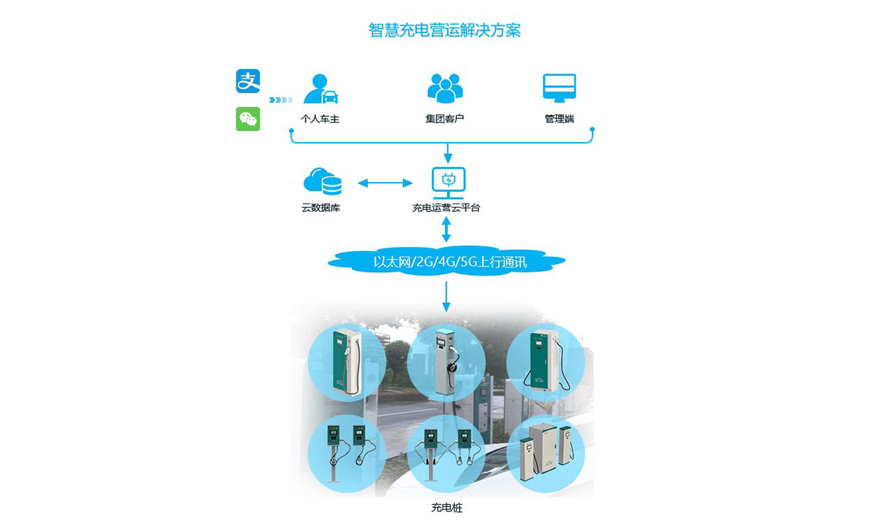 智慧充電營運(yùn)解決方案圖-2.jpg