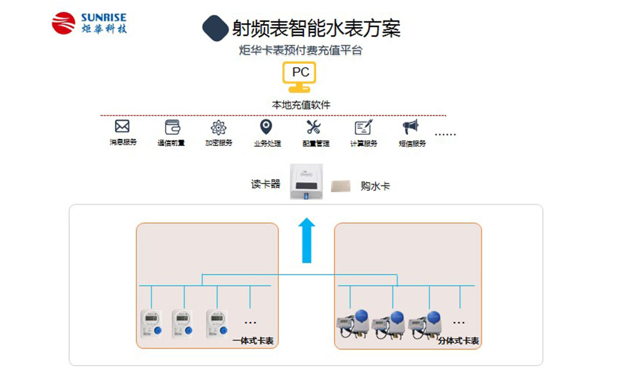 射頻卡智能水表方案圖內(nèi)頁.jpg